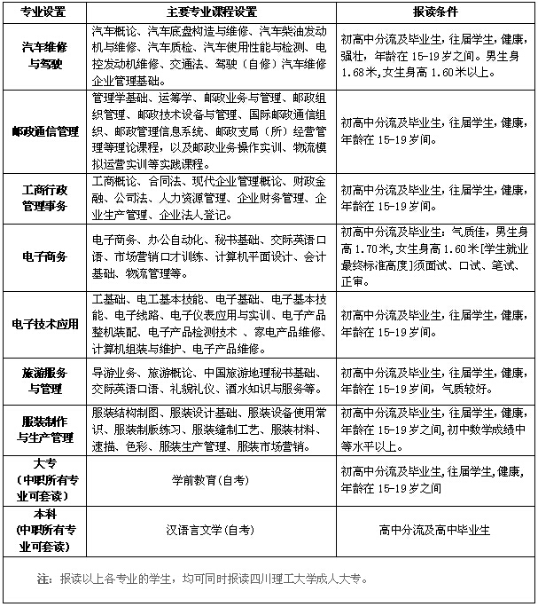 四川省自貢倍樂職業(yè)學(xué)校專業(yè)設(shè)置（全日制三年，高起點(diǎn)全日制一年）