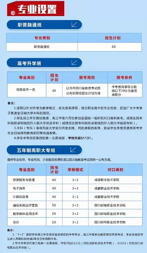 成都市蜀興職業(yè)中學五年制大專專業(yè)設置