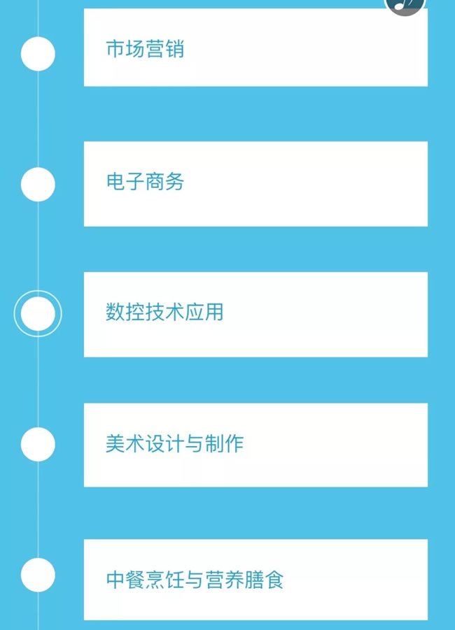 2025年四川省綿陽財(cái)經(jīng)學(xué)校專業(yè)介紹（2）