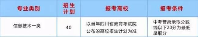 成都蜀興職業(yè)中學高考升學班