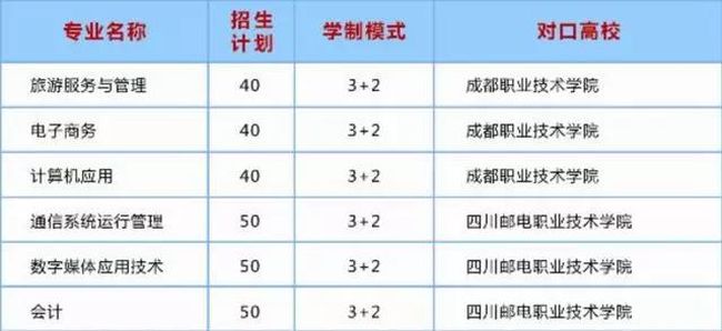 成都蜀興職業(yè)中學五年制高考大專班