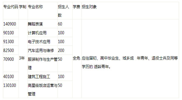 西疇縣職業(yè)高級中學(xué)專業(yè)介紹