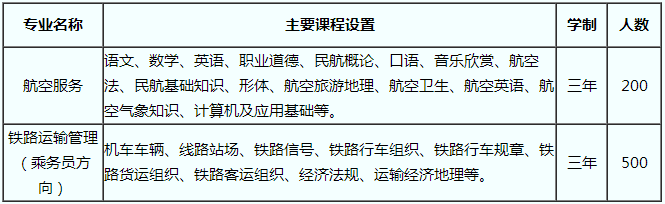 曲靖航空學(xué)校招生計(jì)劃