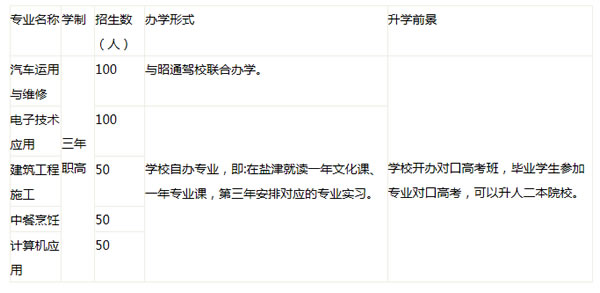 鹽津縣職業(yè)高級(jí)中學(xué)專業(yè)