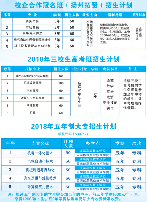 曲靖高級(jí)技工學(xué)校招生計(jì)劃2