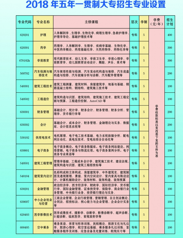 云南三鑫職業(yè)技術(shù)學(xué)院五年制大專