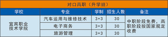 自貢市職業(yè)培訓(xùn)學(xué)院(自貢市高級(jí)技工學(xué)校)對(duì)口高職班專業(yè)介紹