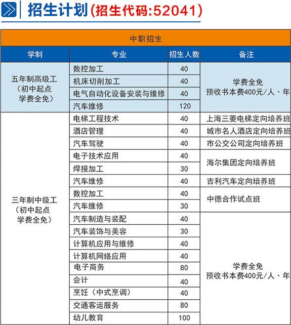 自貢市職業(yè)培訓(xùn)學(xué)院(自貢市高級技工學(xué)校)初中起點(diǎn)三年制和五年制招生計(jì)劃