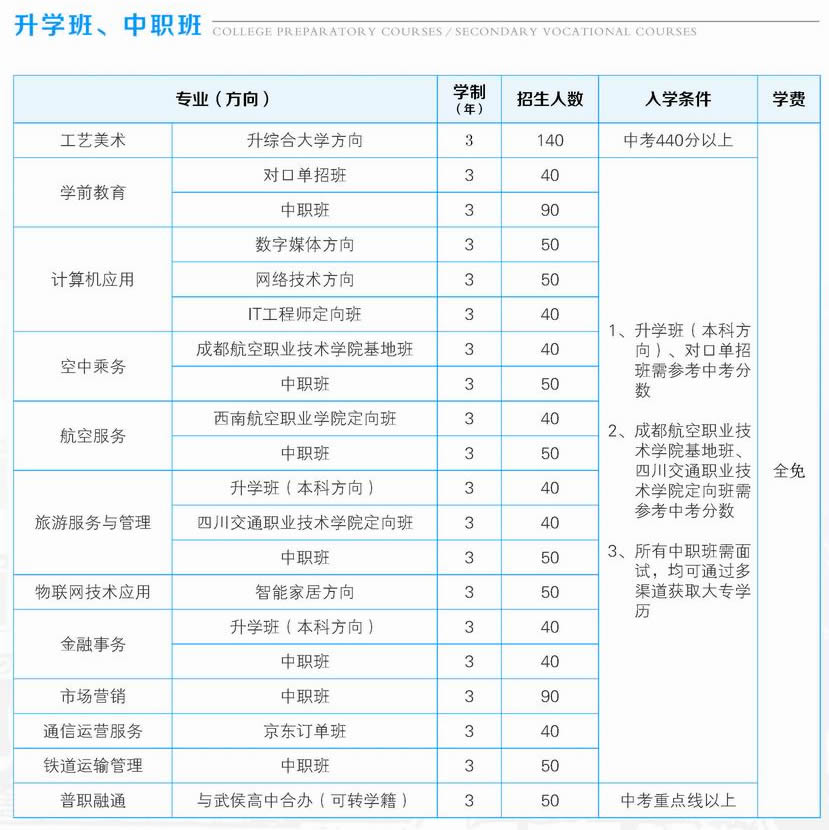 四川省成都市禮儀職業(yè)中學(xué)招生計(jì)劃2