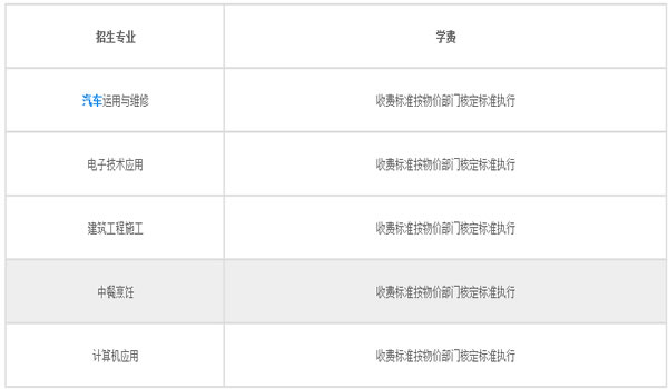 鹽津縣職業(yè)高級中學(xué)收費(fèi)標(biāo)準(zhǔn)