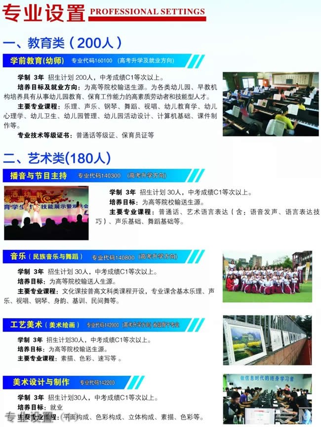 達州市職業(yè)高級中學專業(yè)設置（1）