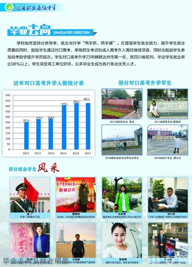 四川省達(dá)縣職業(yè)高級(jí)中學(xué)畢業(yè)去向及就業(yè)明星