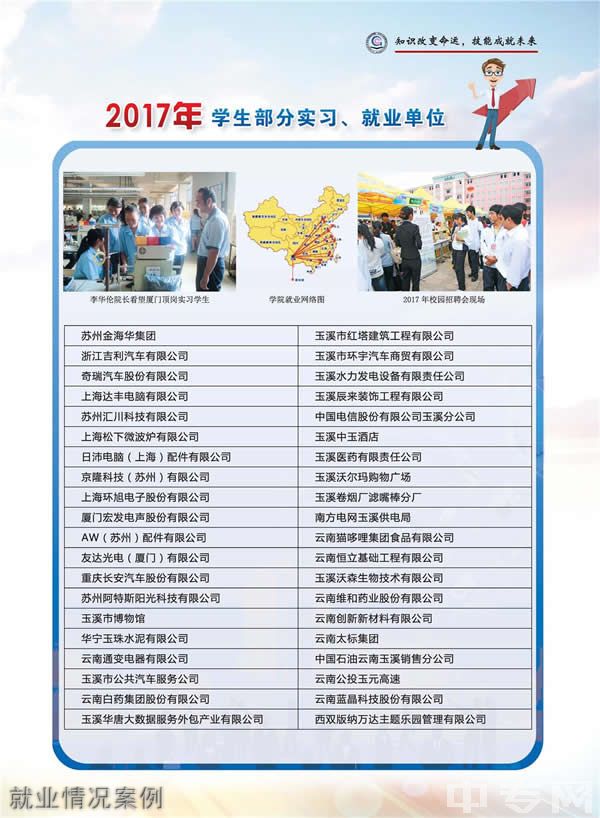 云南玉溪技師學(xué)院就業(yè)情況案例