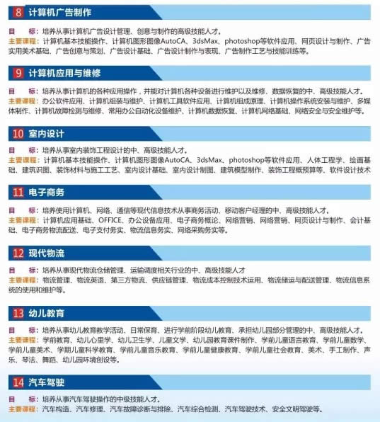 四川省達(dá)州市高級(jí)技工學(xué)校專業(yè)介紹2