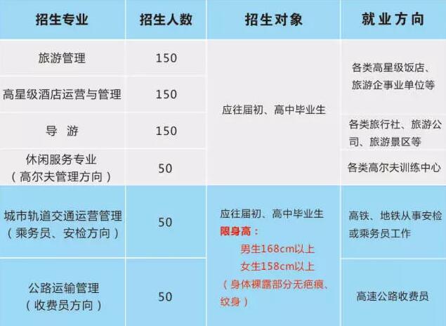 遵義市旅游學(xué)校開設(shè)專業(yè)、招生人數(shù)、招生對象