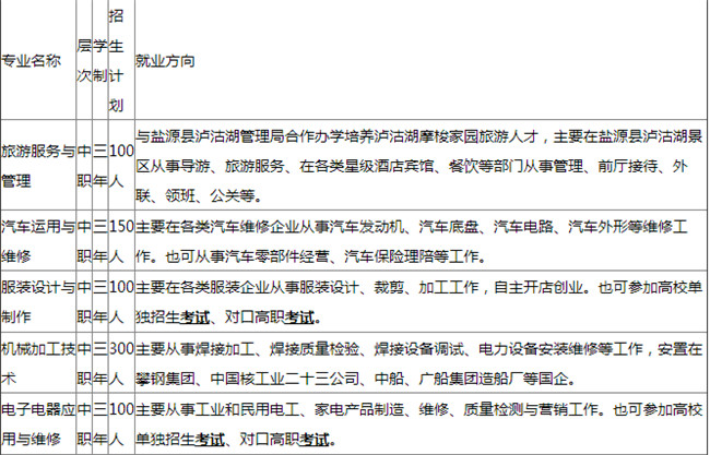 2025年鹽源縣職業(yè)技術(shù)中學(xué)校招生簡(jiǎn)章