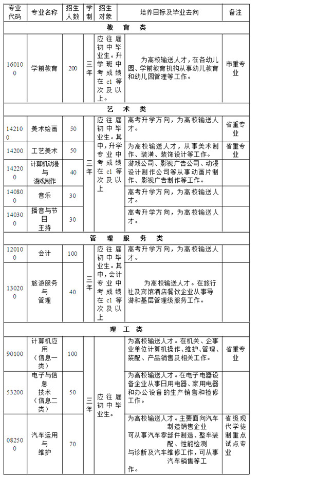 達(dá)州市職業(yè)高級(jí)中學(xué)