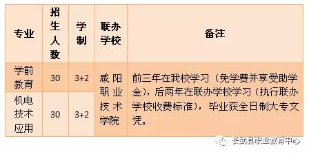 長武縣職業(yè)教育中心聯(lián)辦專業(yè)