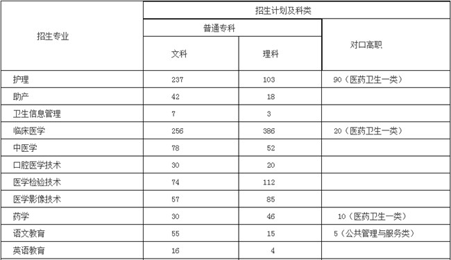 達(dá)州職業(yè)技術(shù)學(xué)院