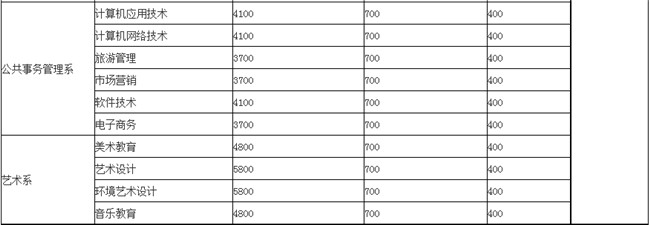 達(dá)州職業(yè)技術(shù)學(xué)院