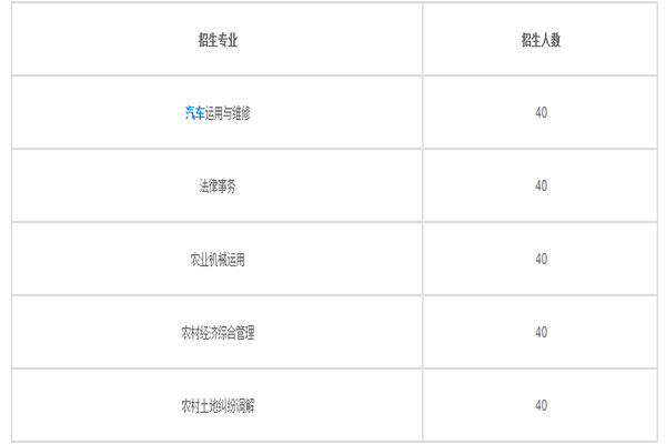 蒙自中等農業(yè)機械化技術學校專業(yè)介紹