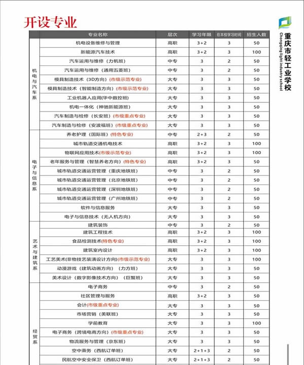 重慶市輕工業(yè)學(xué)校開設(shè)專業(yè)