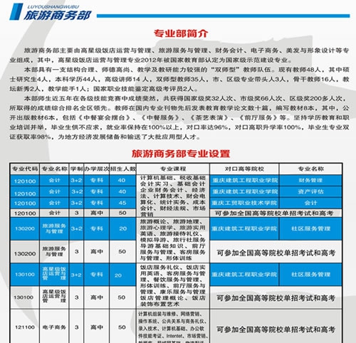 重慶市涪陵區(qū)職業(yè)教育中心旅游商務(wù)部