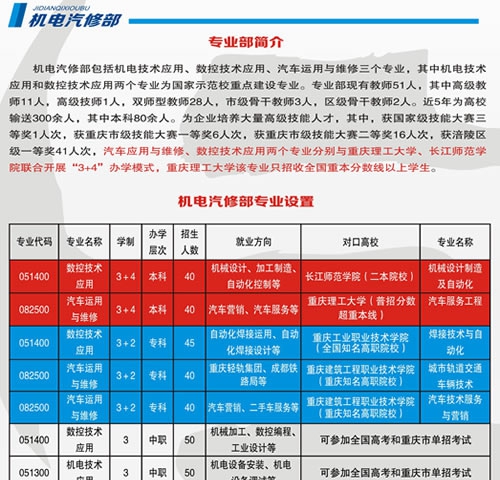 重慶市涪陵區(qū)職業(yè)教育中心機(jī)電汽修部