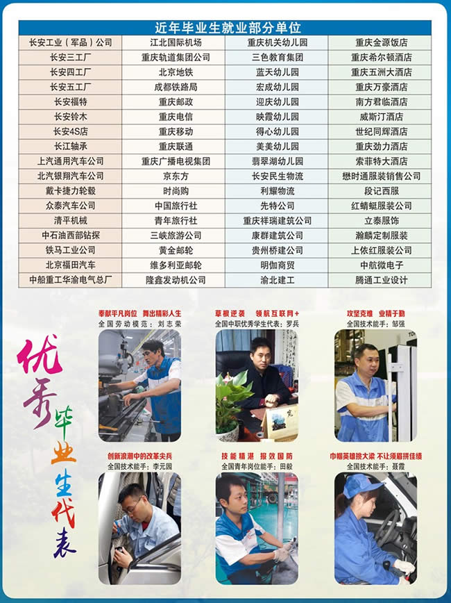 重慶工貿技師學院(重慶工貿高級技工學校)近年畢業(yè)生就業(yè)單位