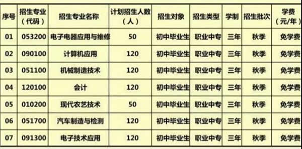 曲靖市陸良職業(yè)技術(shù)學(xué)校招生專(zhuān)業(yè)