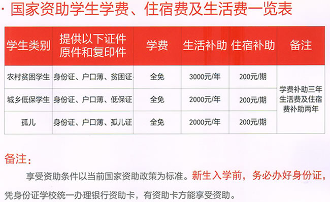 重慶醫(yī)藥經(jīng)貿(mào)學(xué)校學(xué)生學(xué)費、住宿費及生活費資助