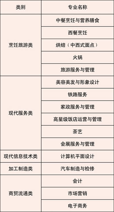 重慶現(xiàn)代職業(yè)技師學(xué)院招生簡章