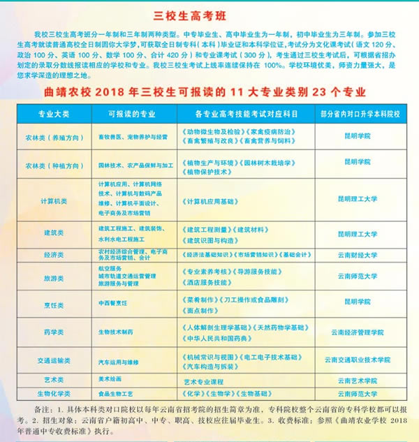 曲靖農(nóng)業(yè)學(xué)校三校生高考班