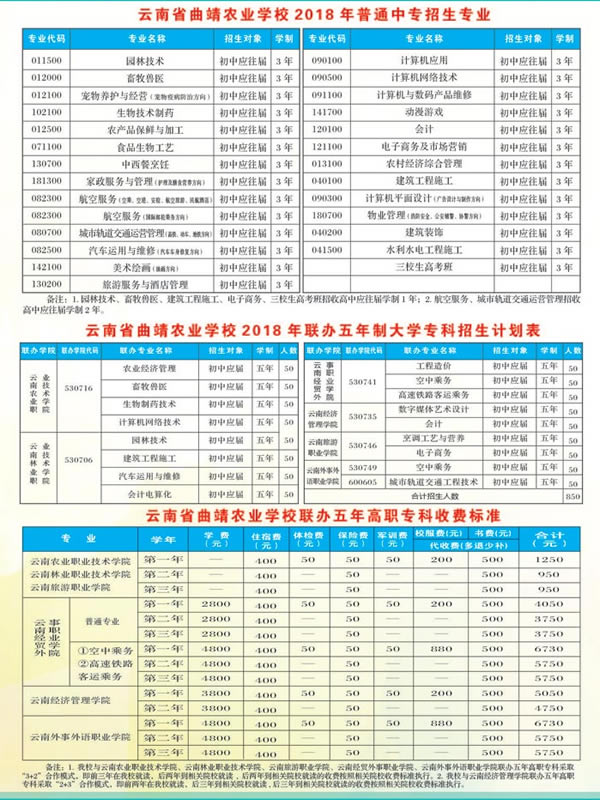 曲靖農(nóng)業(yè)學(xué)校招生計(jì)劃