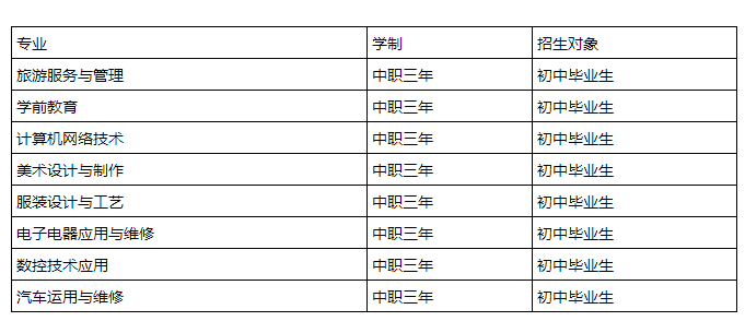 文山商學(xué)專業(yè)介紹
