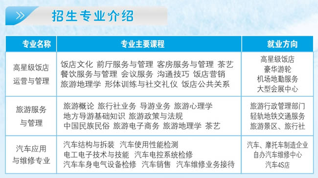 重慶企業(yè)管理學(xué)校招生簡(jiǎn)章