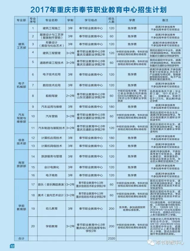 2025年重慶奉節(jié)職業(yè)教育中心招生簡(jiǎn)章