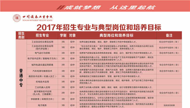 2025年四川儀表工業(yè)學校招生簡章