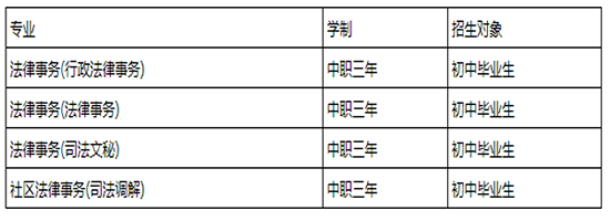 文山司法職業(yè)學(xué)校專業(yè)介紹