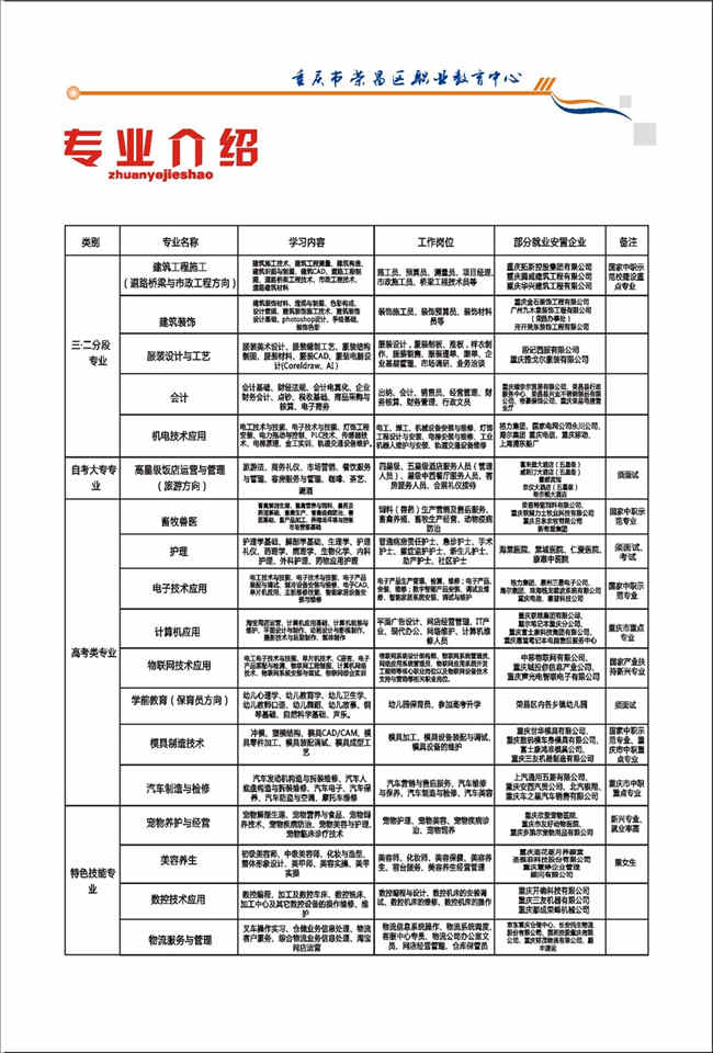 2025年重慶市榮昌區(qū)職業(yè)教育中心招生簡章