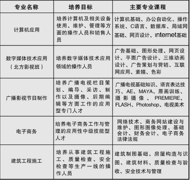 2025年重慶市南川隆化職業(yè)中學(xué)校招生簡章