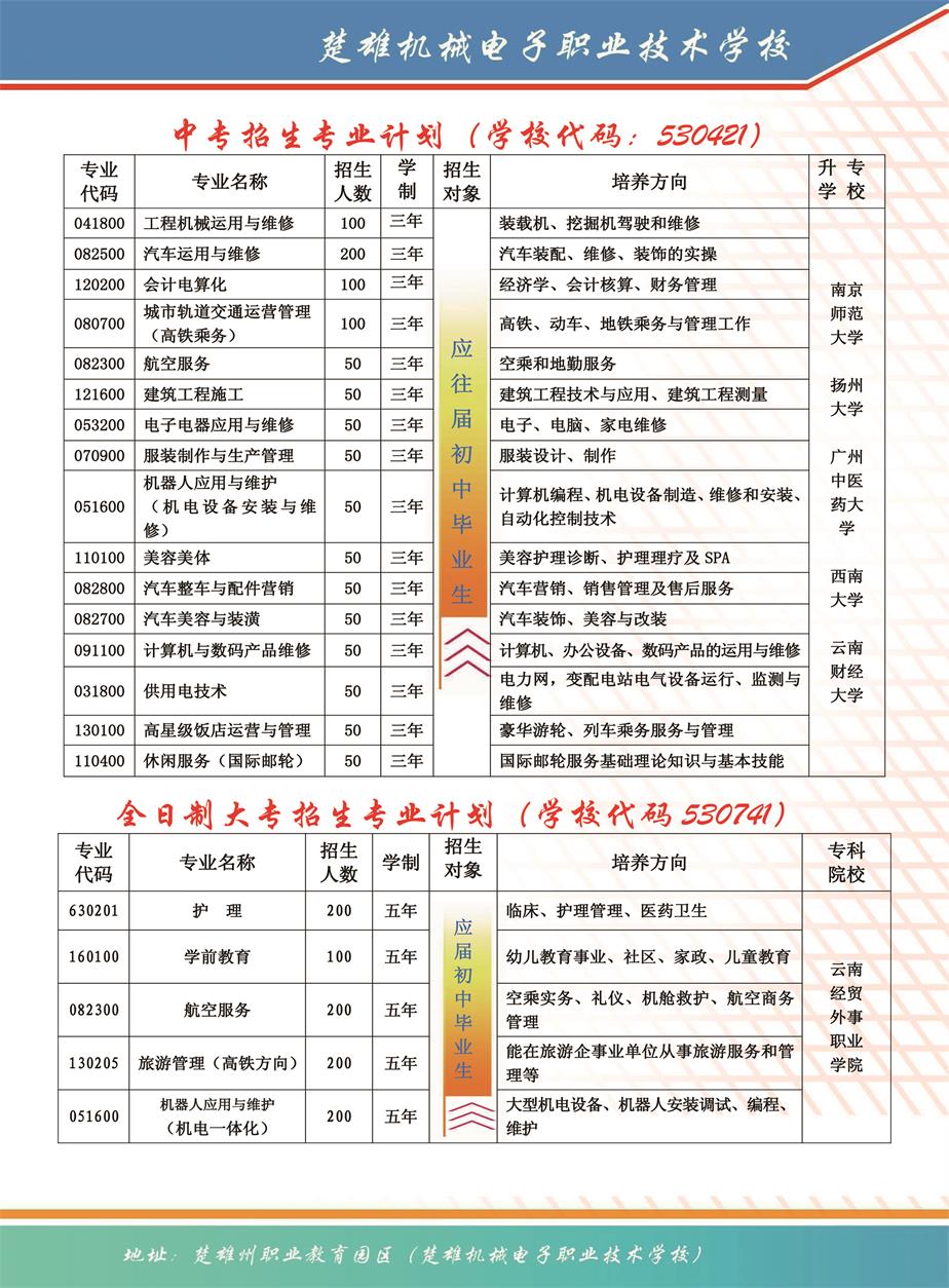 楚雄機(jī)械電子職業(yè)技術(shù)學(xué)校招生計劃