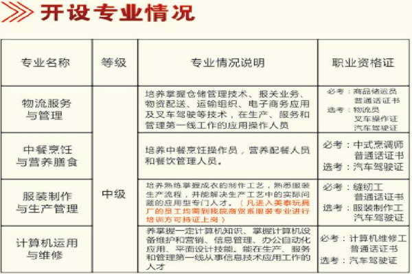 硯山縣民族職業(yè)高級(jí)中學(xué)商貿(mào)系