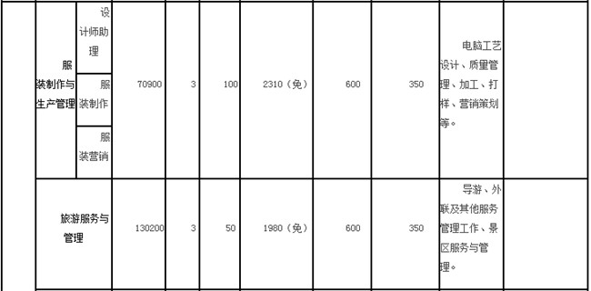 2025年重慶市黔江區(qū)民族職業(yè)教育中心招生簡(jiǎn)章