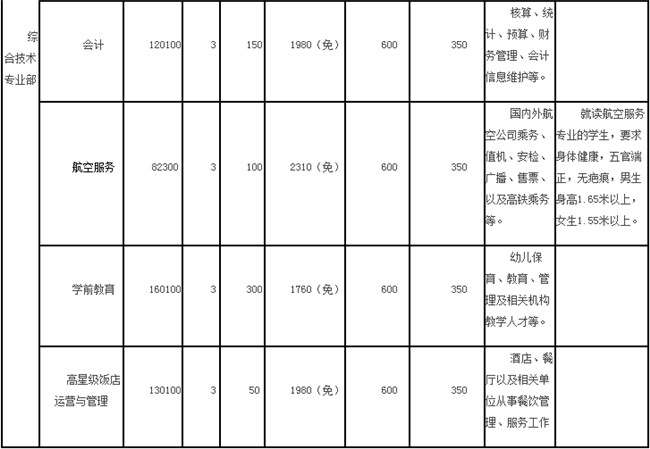 2025年重慶市黔江區(qū)民族職業(yè)教育中心招生簡(jiǎn)章