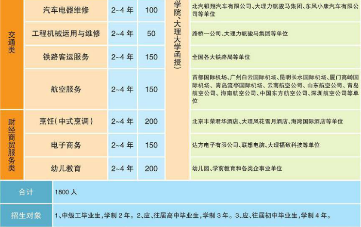 大理技師學(xué)院高級(jí)工2