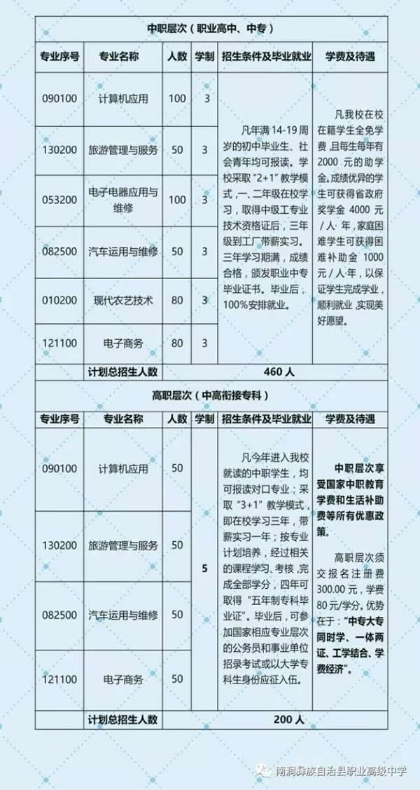 南澗職中招生計(jì)劃